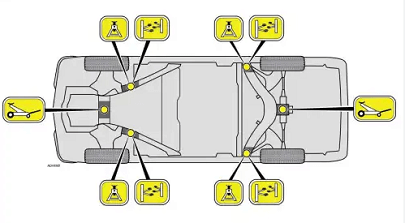 safety of jack up the car