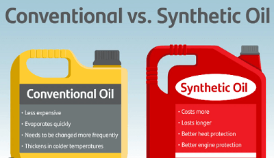 synthetic vs dexos