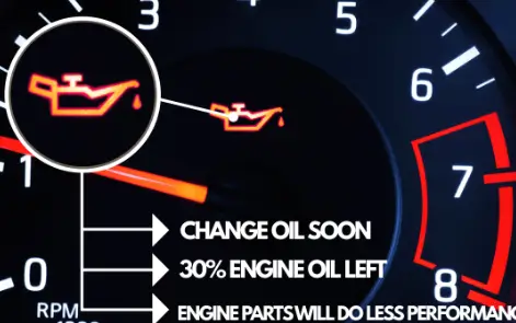 What Does 5 Oil Life Mean